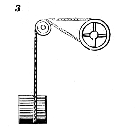 Figure 3 from Brown, 1868