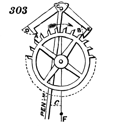 Figure 303 from Brown, 1868